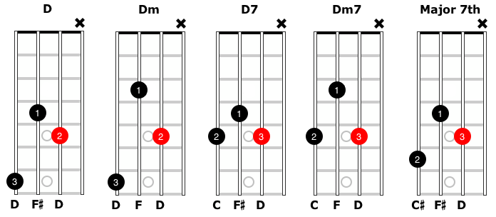 Illustration of "D-style" moveable chords for mandolin.