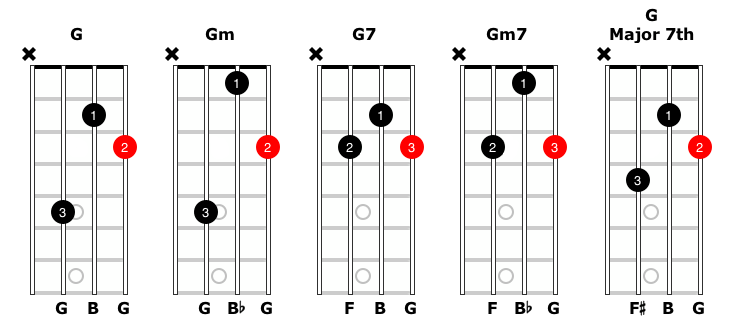 Variations for the “G-style” moveable mandolin chord.