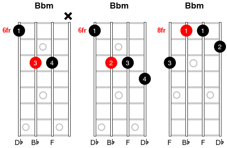 Image of 3 different "B" flat minor chords.