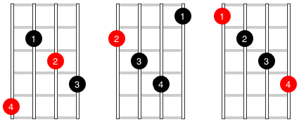 Image of augmented chord shapes for the mandolin.