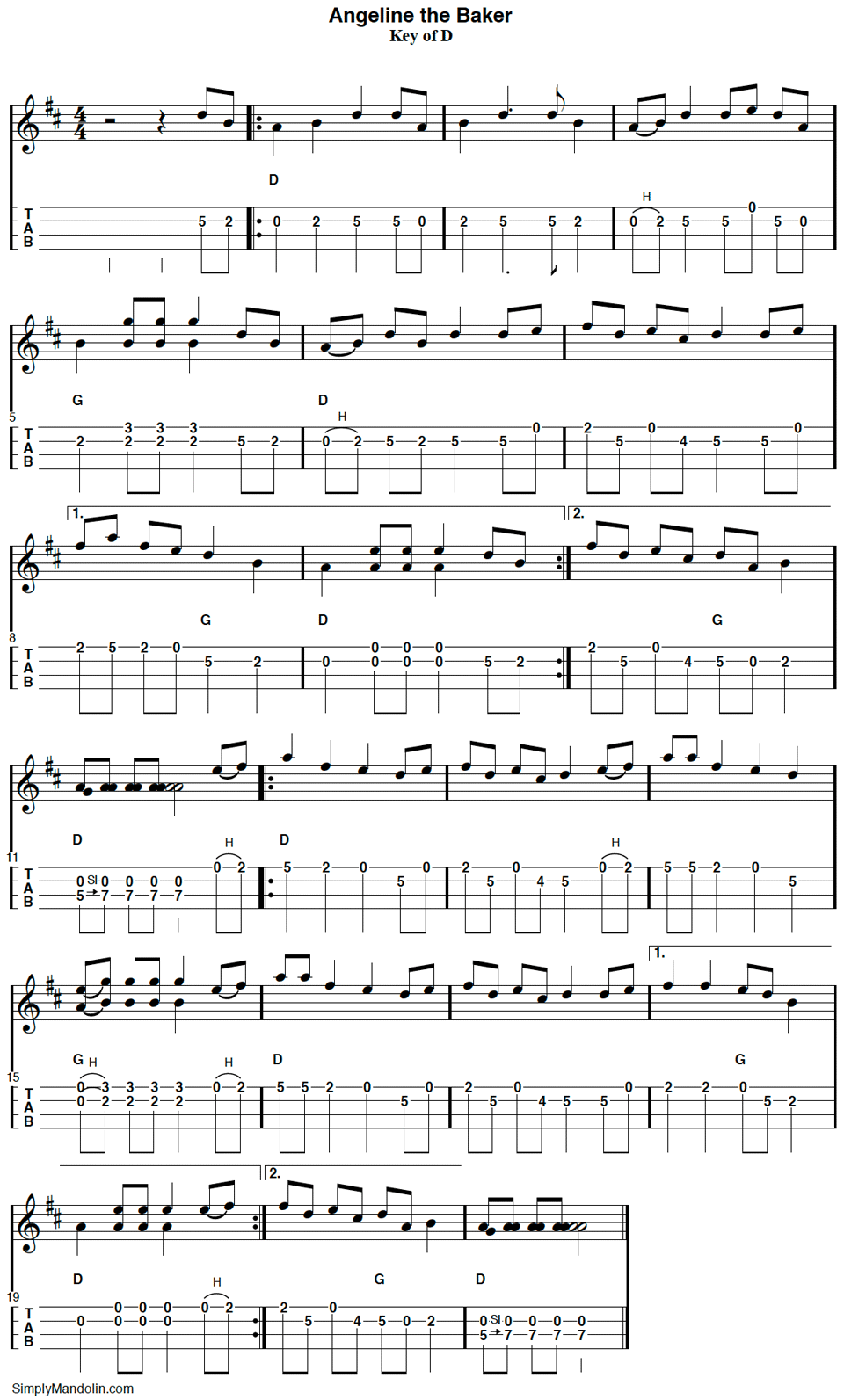 Mandolin tablature for Angeline the Baker