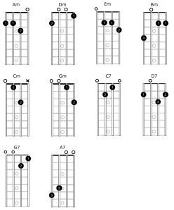 Chord charts for mandolin