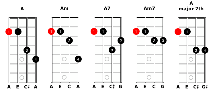 Eb Major Mandolin Chord