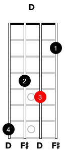 Image of a “D-style” chop chord for mandolin.