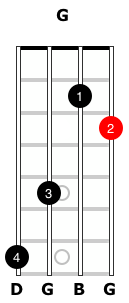 A “G-style” mandolin chop chord.