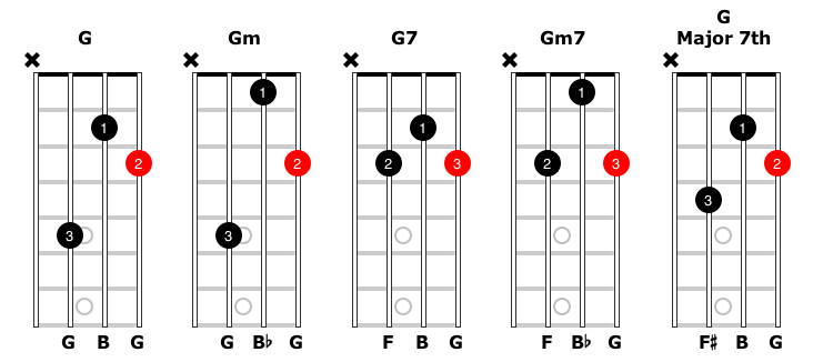 Eb Major Mandolin Chord