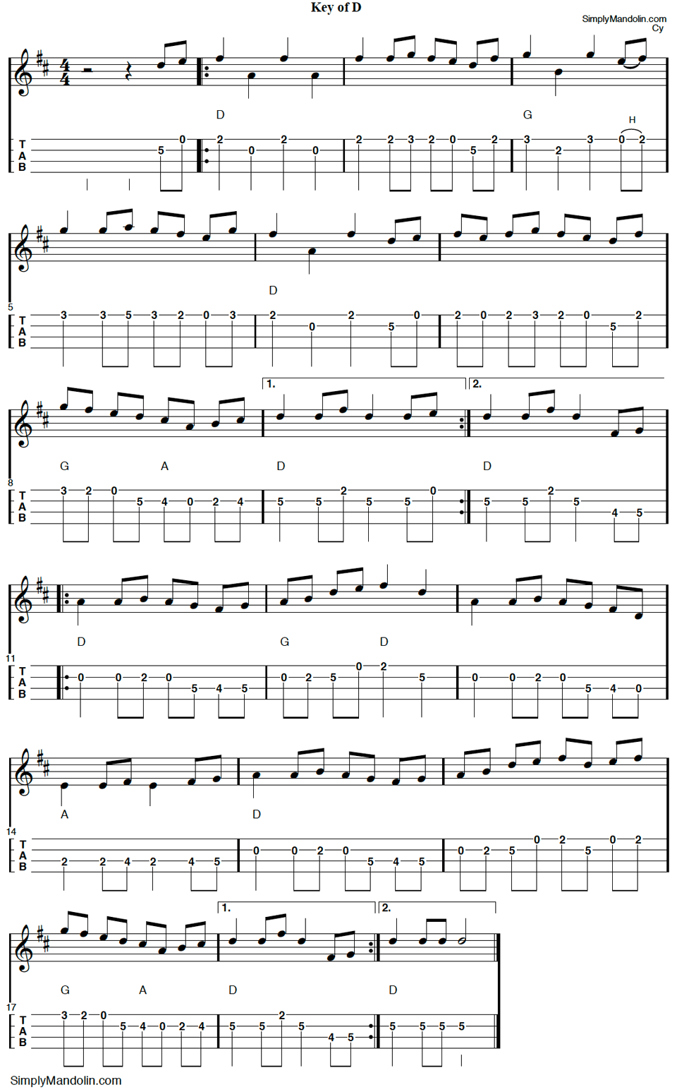 mandolin tab for the bluegrass tune "Liberty".