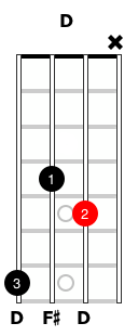 Image of a “D-style” moveable mandolin chord.