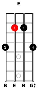 Image of an “E-style” moveable mandolin chord.