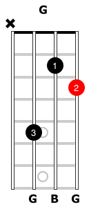 An illustration depicting a “G” chord for mandolin.