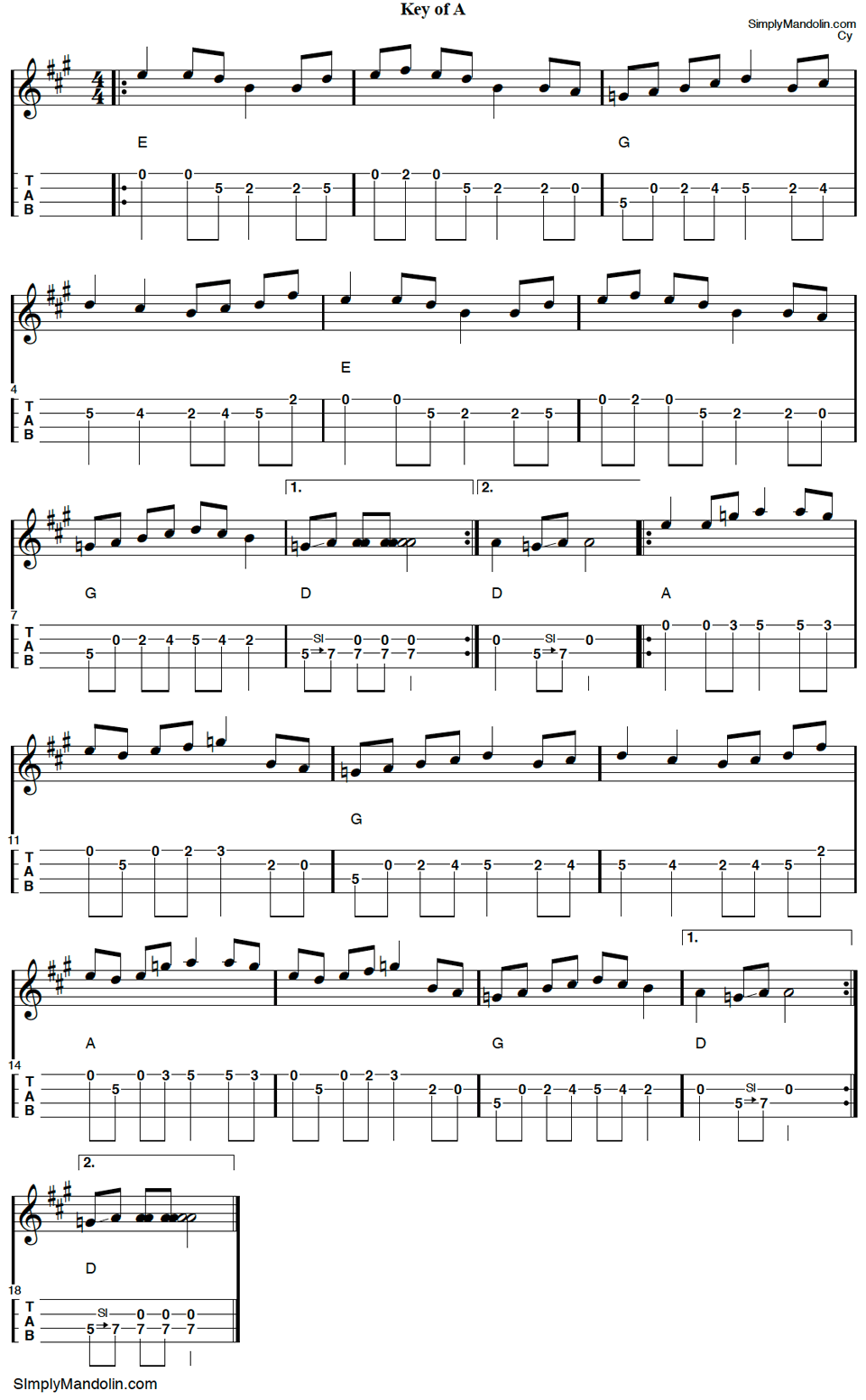 image of mandolin tablature for the bluegrass tune squirrel hunters.