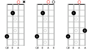 The Major Triad - Building chords on the mandolin - SimplyMandolin