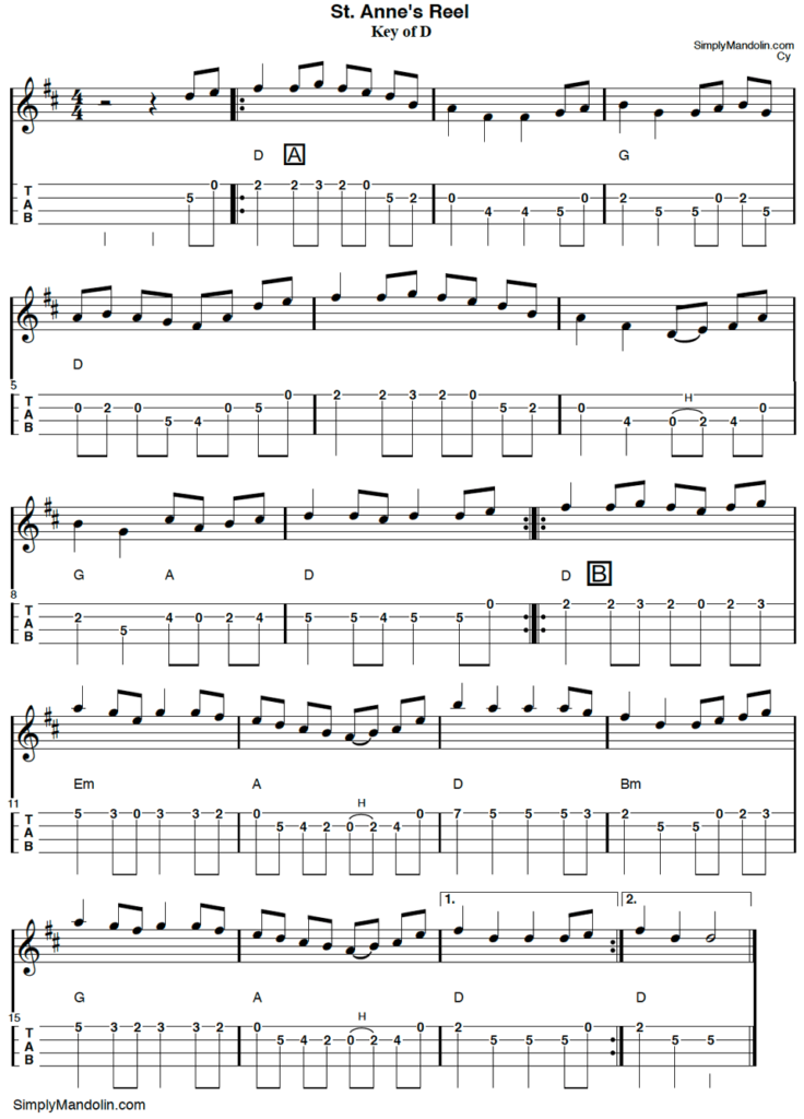tefview mandolin tabs tefview mandolin tabs