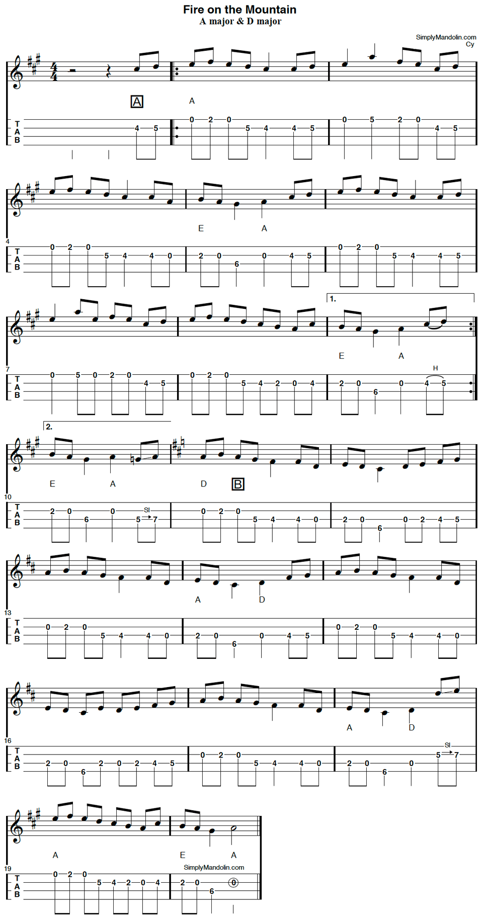 image of mandolin tab for the tune "Fire on the Mountain".