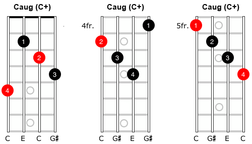 The Augmented Chord Simplymandolin