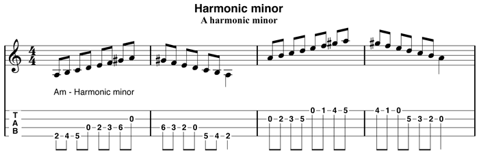 image of tablature for the harmonic minor scale