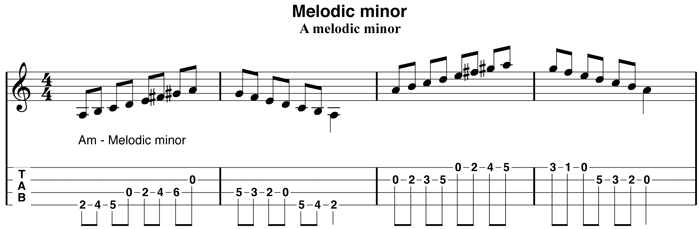 example of the melodic minor scale in tab