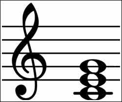 image of musical notation for C-Major