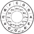 image of circle of fifths.