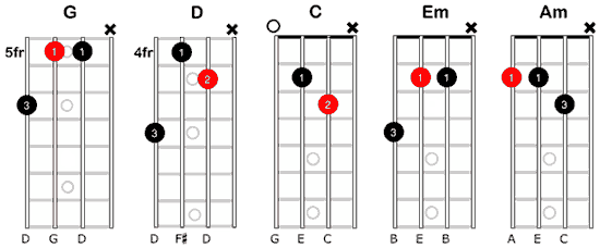 Image of mandolin chords for the tune “off to California”.